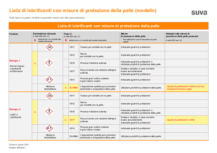 Lubrificanti che richiedono la protezione della pelle