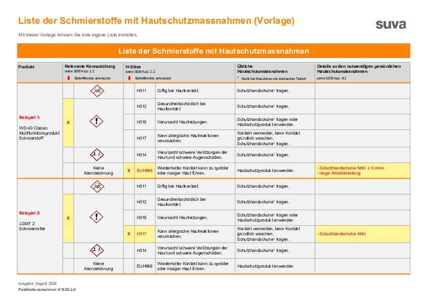 Schmierstoffe auflisten, die Hautschutz erfordern 