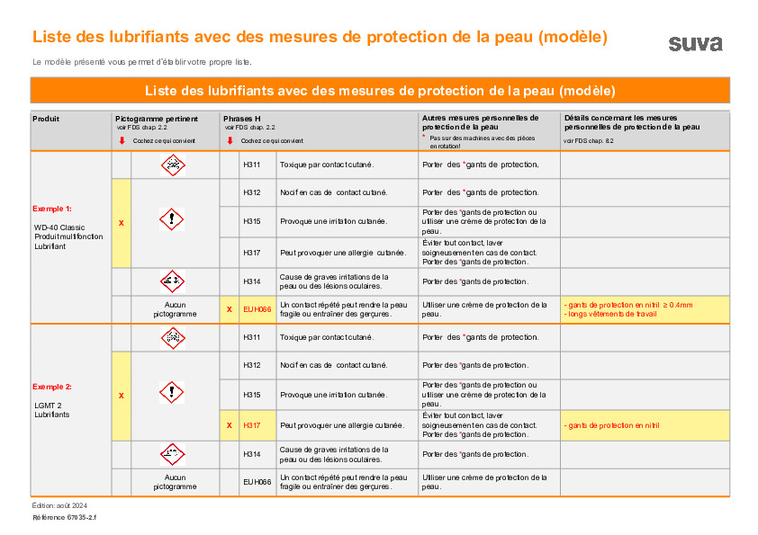 Lister les lubrifiants qui requièrent une protection de la peau