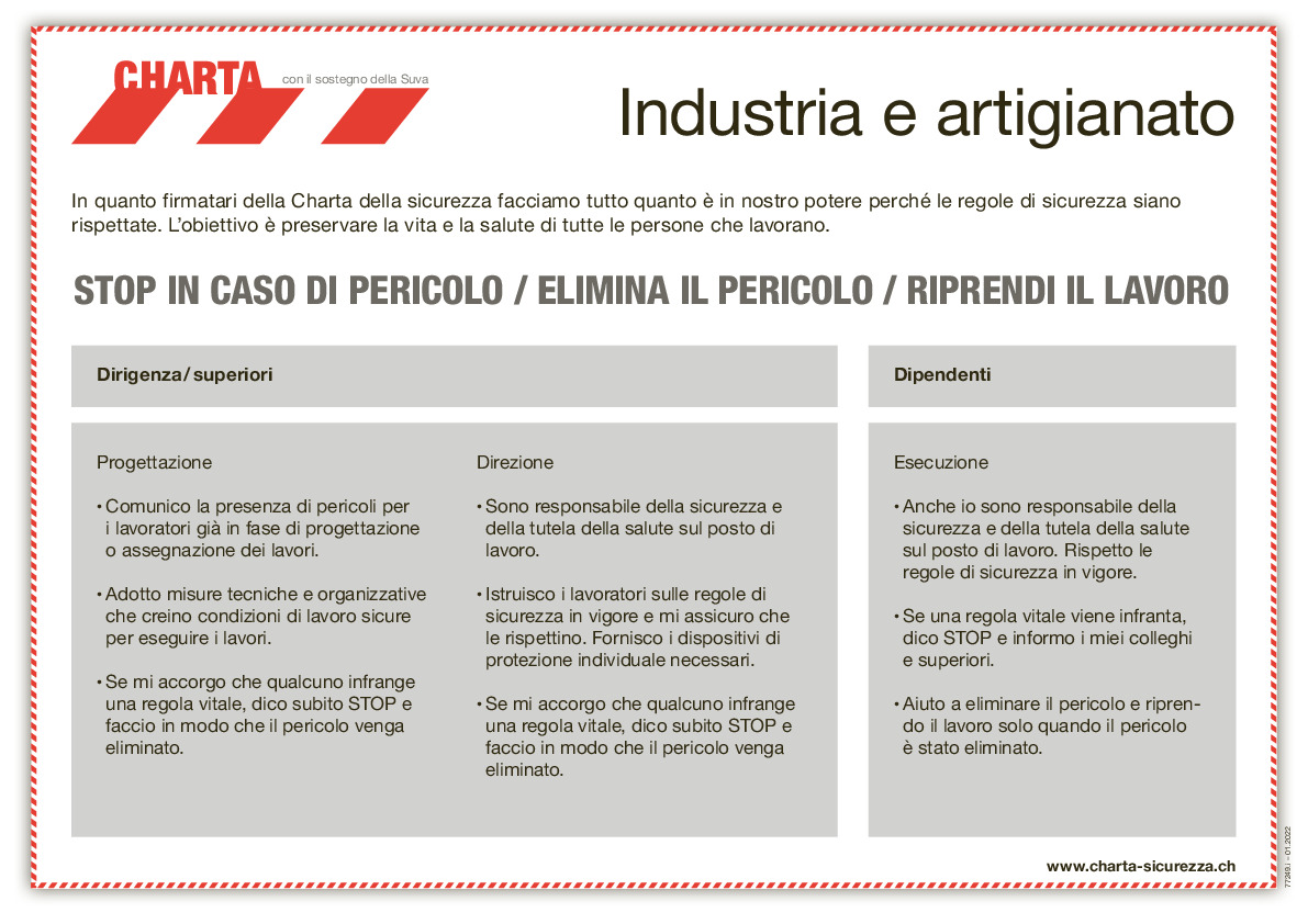 Pannello Charta sicurezza per industria e artigianato